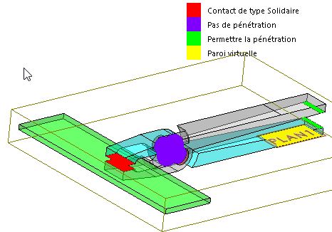 contacts en simulation statique linéaire