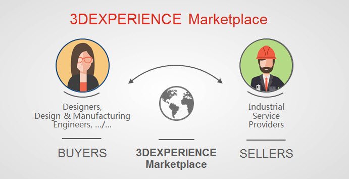 3Dexperience marketplace