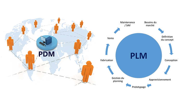 PDM vs PLM définitions usages et différences a la une
