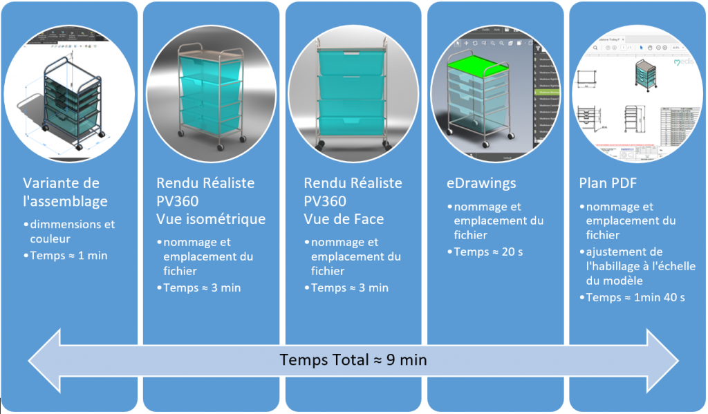 variantes d'un assemblage paramétré SOLIDWORKS