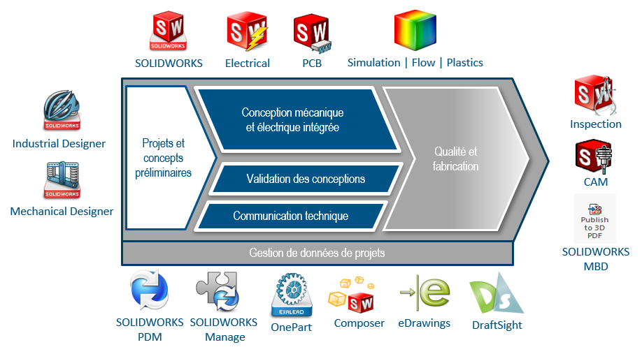 la simulation numérique dans l'industrie 4.0